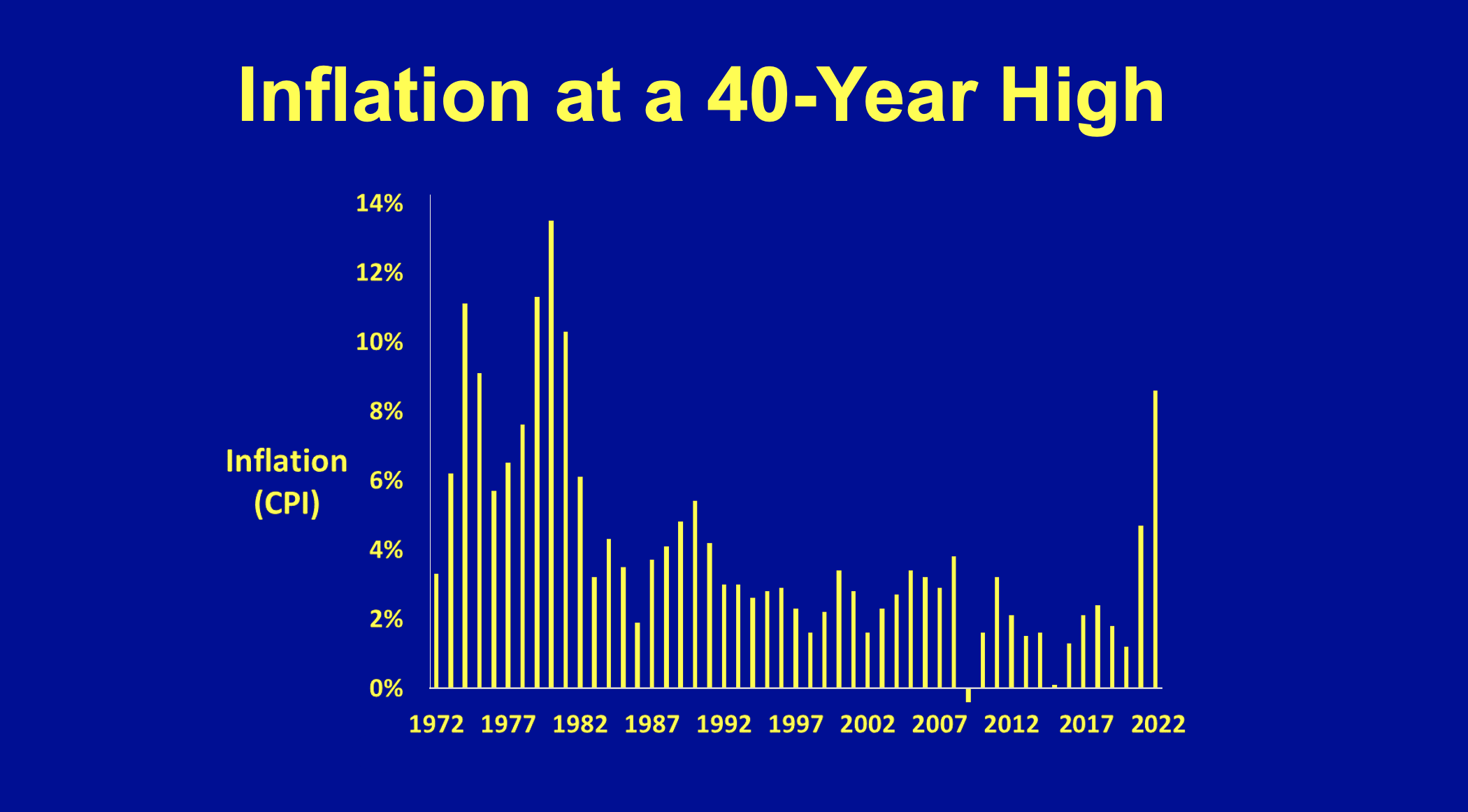 Forward Buying and Inflation » New Horizon