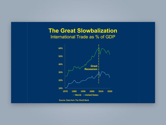 Global Supply Chains: Long-Term Trends