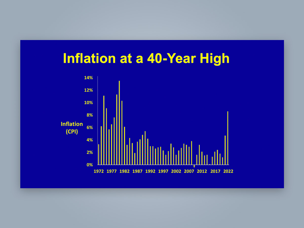 Forward Buying And Inflation » New Horizon